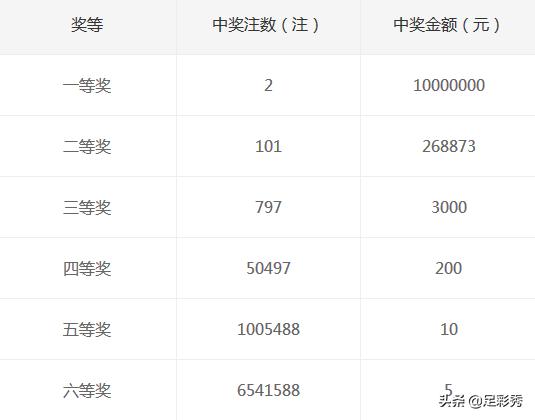 双色球专家揭秘，科学选号与理性投注的智慧