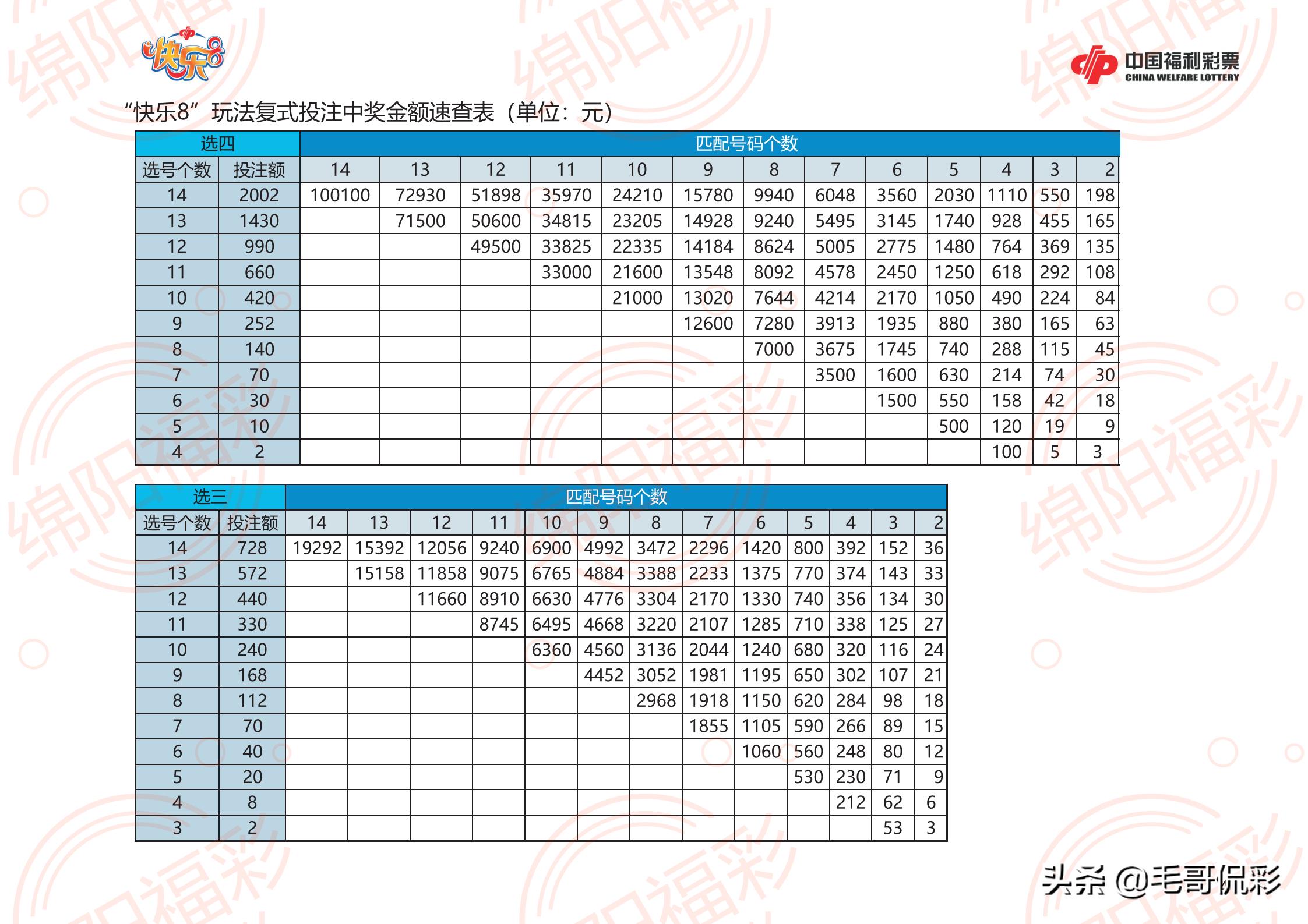 2025年6月7日 第5页