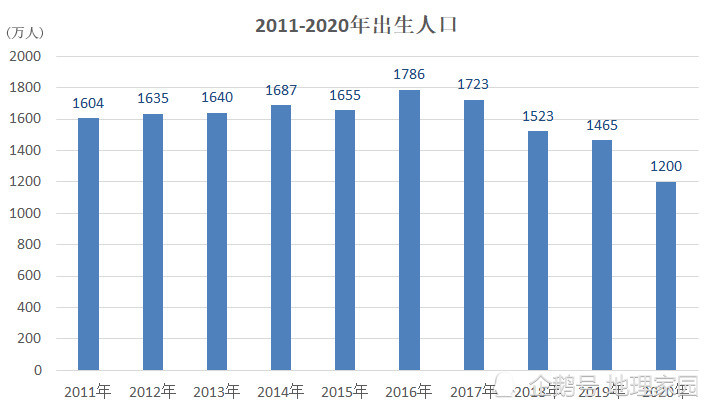 3D基本走势图，透视近2000期数据背后的奥秘
