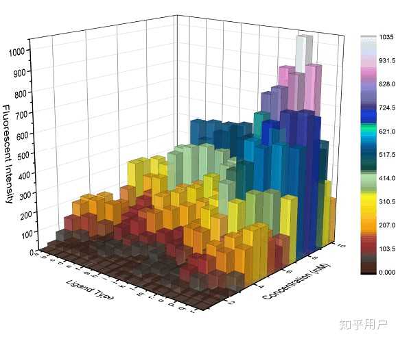 探索数据新视界，综合分布图3D走势图的应用与优势