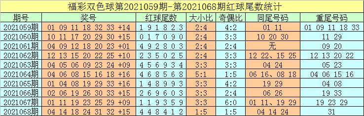 2015087期双色球开奖结果揭晓，梦想与幸运的碰撞