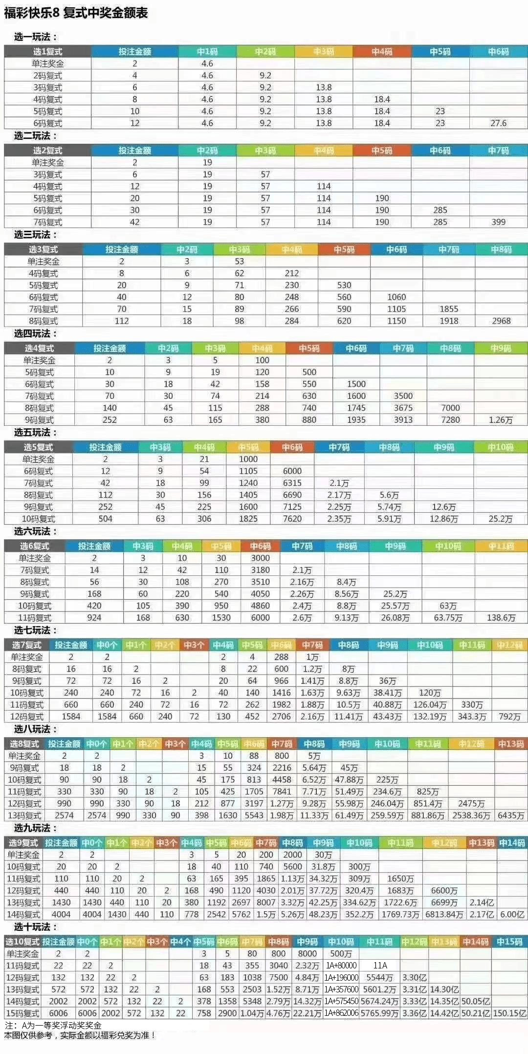 七乐彩基本走势图表图带连线，揭秘数字背后的奥秘