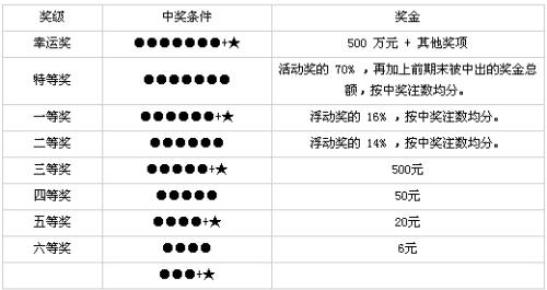 福建体育彩票36选7，数字背后的幸运与智慧
