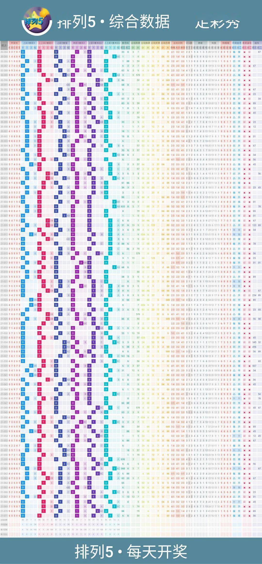 排列五走势图体彩，解码数字背后的奥秘