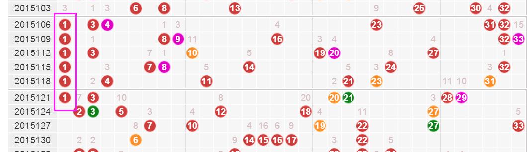 2016141期双色球开奖结果，梦想与现实的碰撞