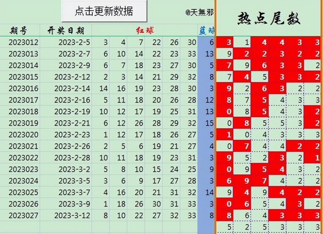 探索双色球，中奖金额全解析