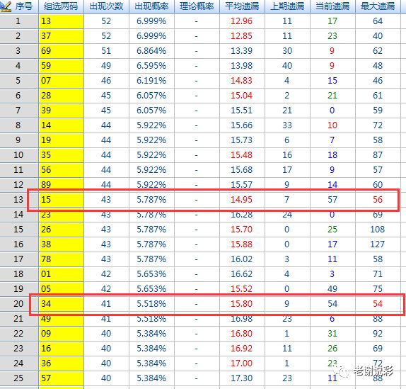 3D试机号后预测分析，洞悉彩票数字的奥秘