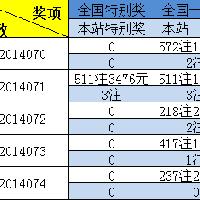 15选5中奖奖金查询，揭秘彩票背后的财富梦想