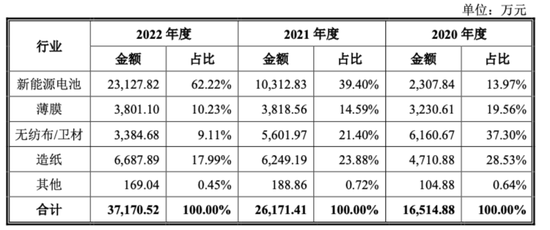 揭秘双色球杀红绝招，超准预测的背后逻辑