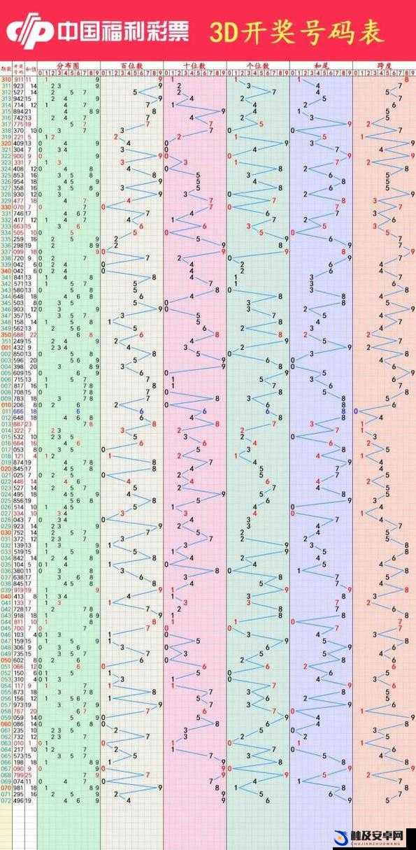 3D开机号近100期查询，深度解析与实用指南