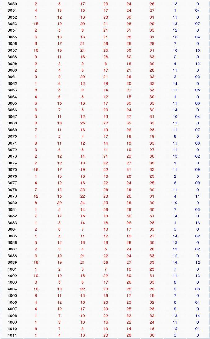 2015年双色球2015129期开奖号码，幸运的数字与生活的奇迹