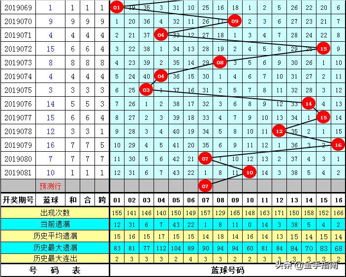 2019082期双色球开奖揭晓，梦想与幸运的碰撞