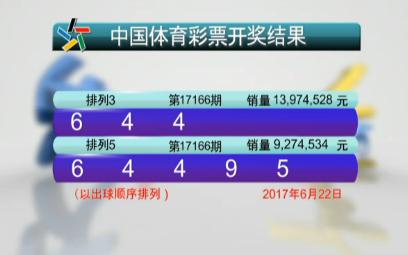 3D彩票，今天预测最准确的号码是什么？