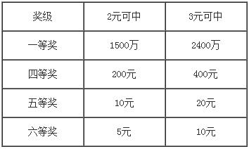 探索大乐透中奖奥秘，一张对照表图片的背后故事
