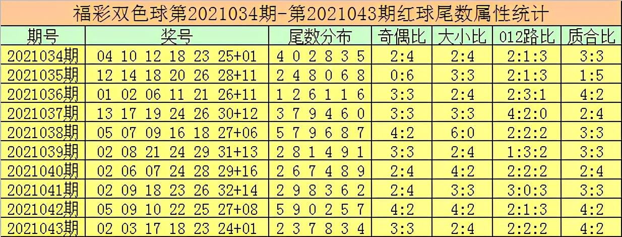 2021043期双色球开奖结果揭晓，幸运数字照亮梦想之路