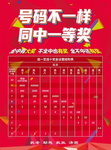 快乐8，解锁中奖秘籍与奖金图鉴