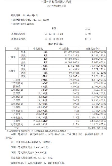 福彩3D中奖金额对照表，揭秘中奖背后的财富密码