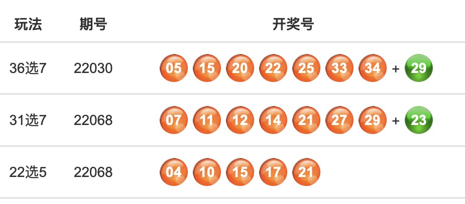 今日体彩福建36选7开奖结果查询指南