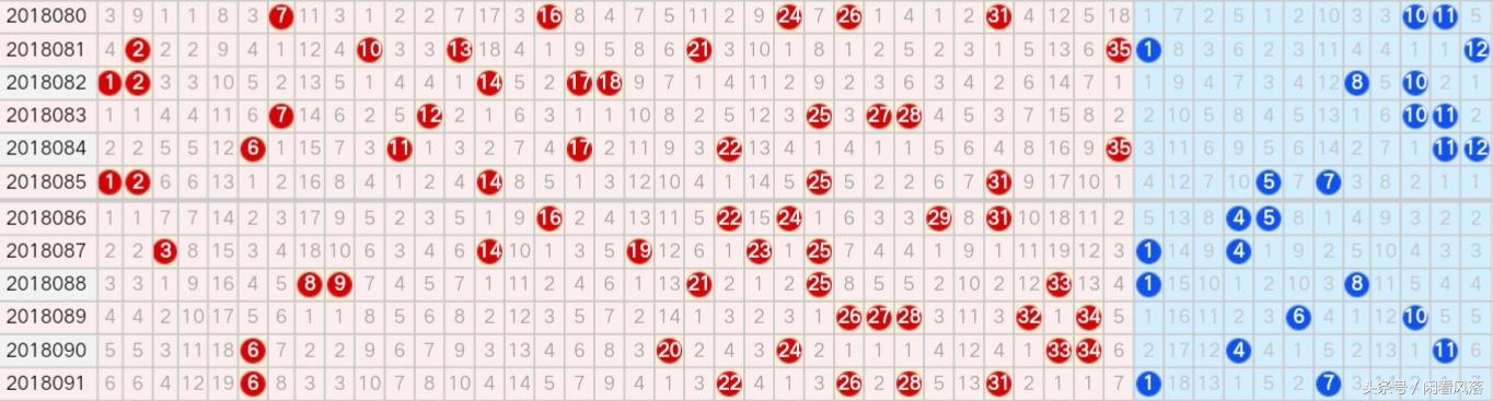 探索大乐透500期基本走势图，解码数字背后的秘密