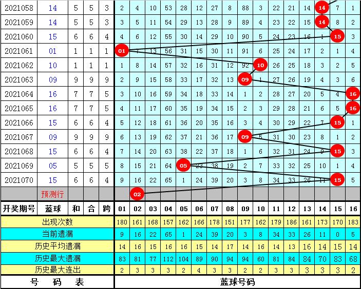 2021071期双色球开奖结果揭晓，幸运数字照亮梦想之光