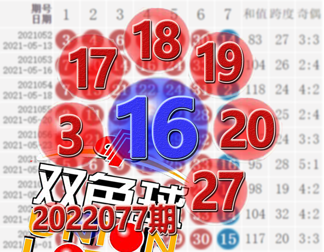 数字规律