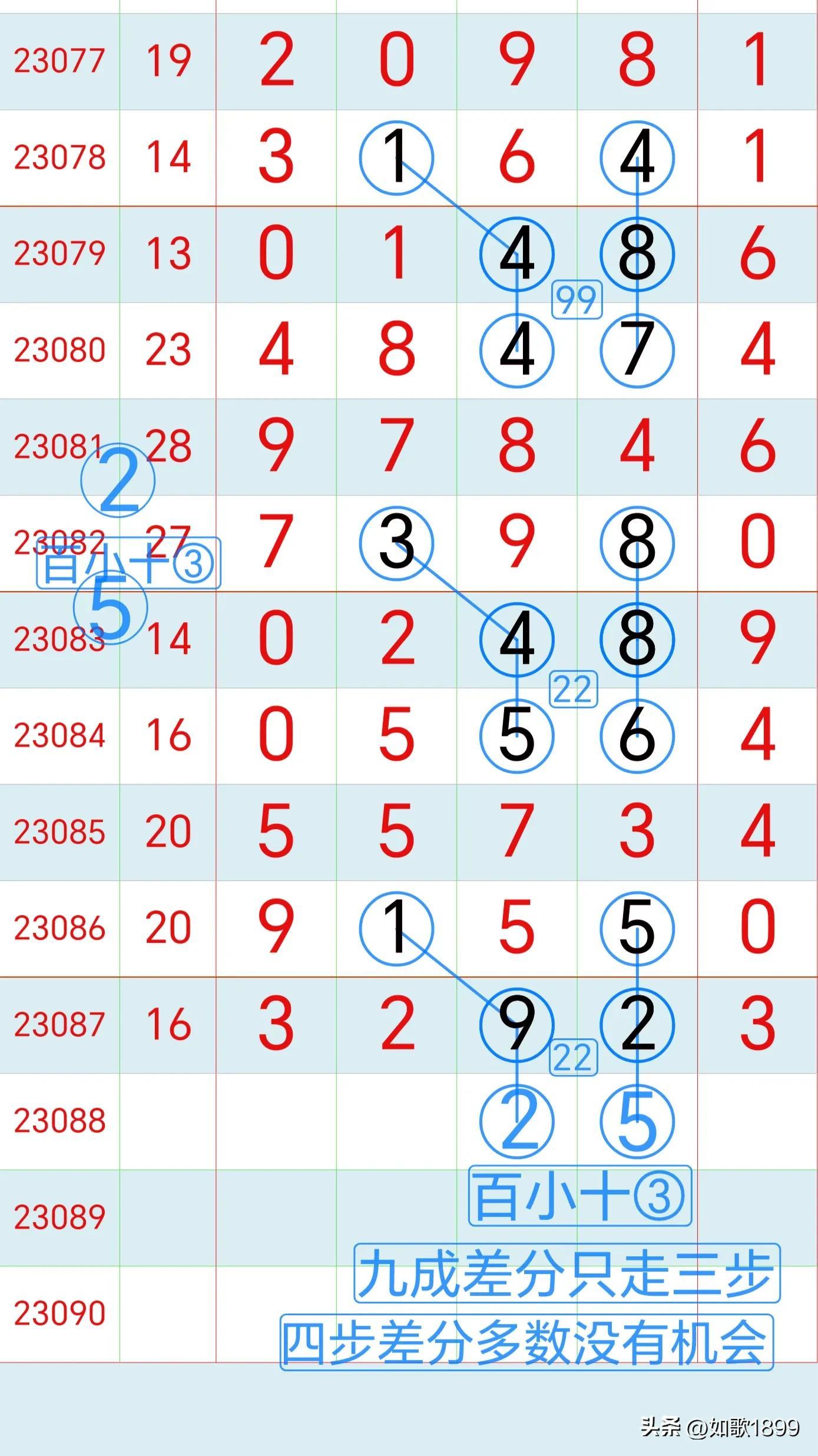 今晚排列五开奖号查询，揭秘数字背后的幸运奥秘
