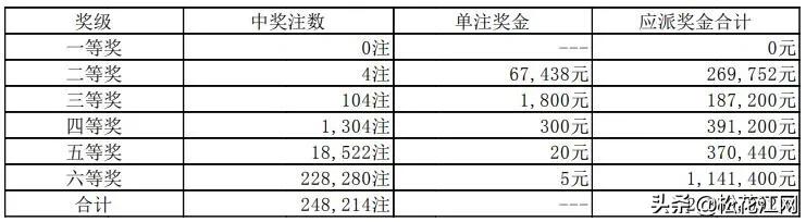 七星彩彩票开奖结果查询，理性参与，享受乐趣