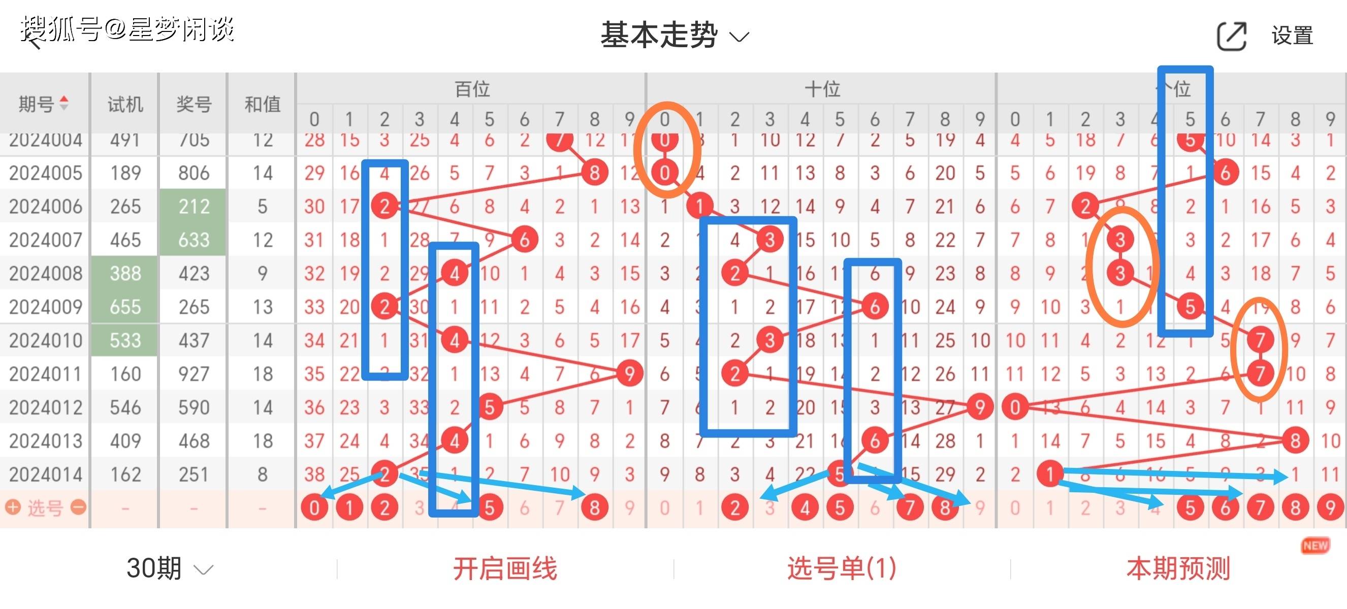 福彩3D断组预测，理性分析下的智慧选择