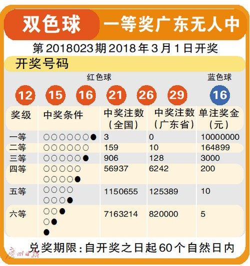 回顾2015096期双色球开奖，幸运数字的璀璨瞬间