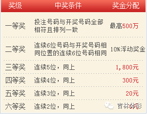 探索南国彩票七星彩论坛图规176，揭秘中奖秘籍与社区文化