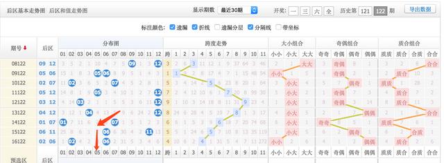 连线图分析