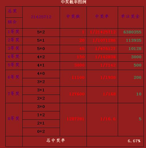 探索体彩大乐透中奖奥秘，全面解析计算方法与技巧