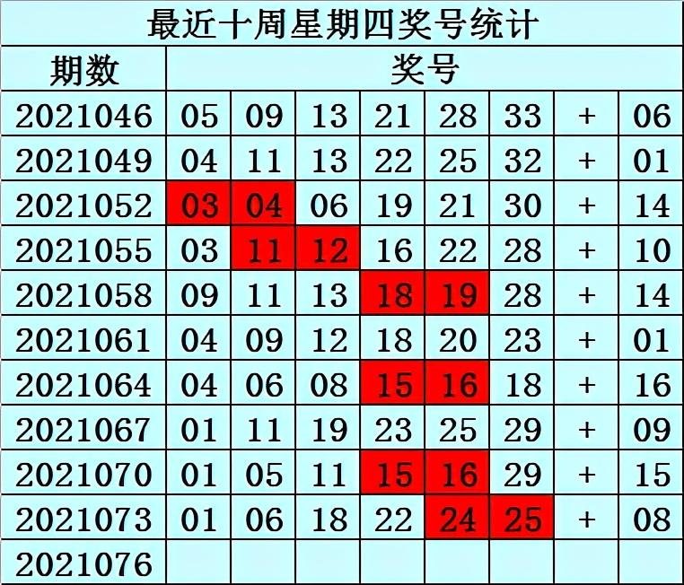 2021076期双色球开奖结果揭晓，梦想与幸运的碰撞