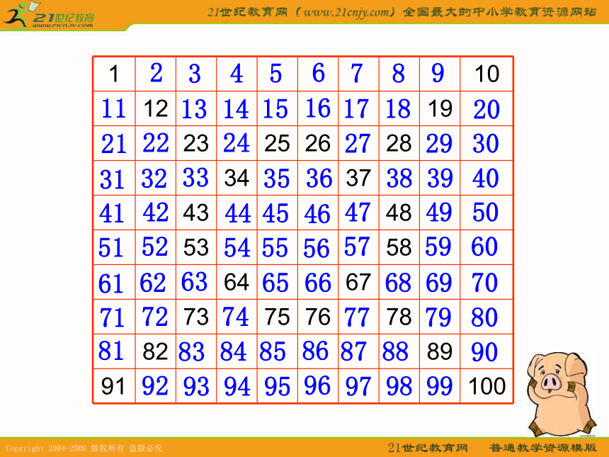 探索大乐透走势图100，解锁数字背后的秘密