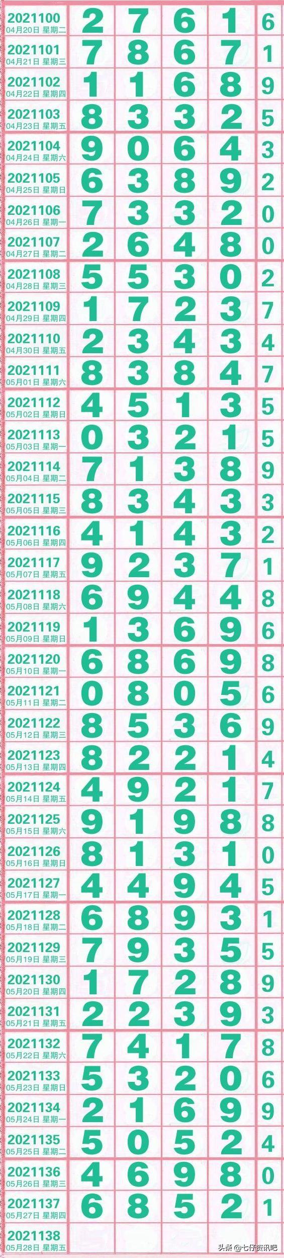 探索体彩排列5走势图综合版新版的奥秘