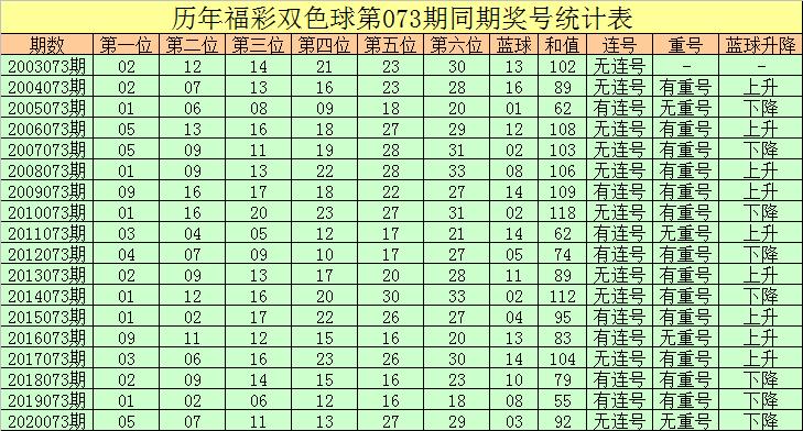 2021073期双色球开奖结果揭晓，幸运数字照亮梦想之光
