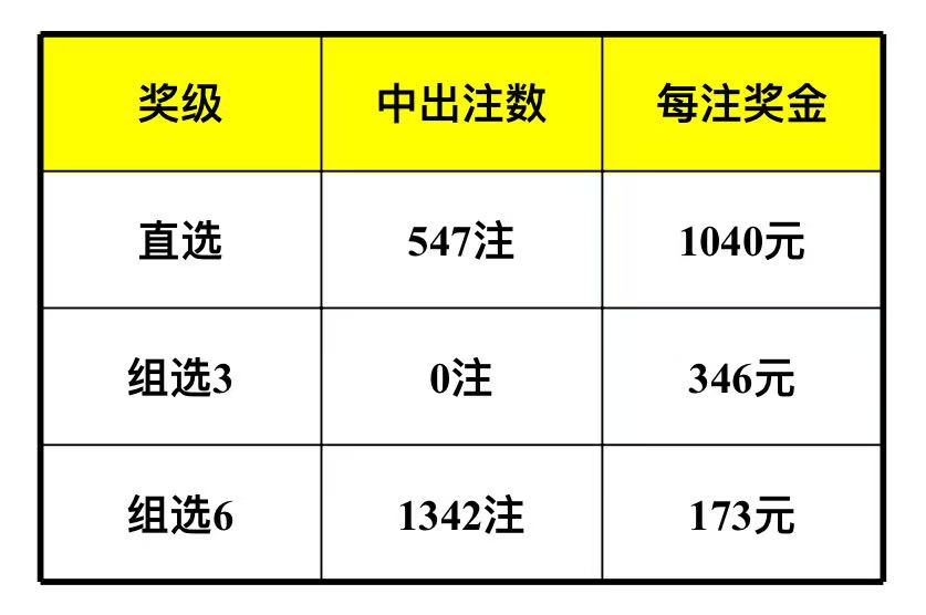 今晚123408开奖结果记录，揭秘彩票背后的故事与期待