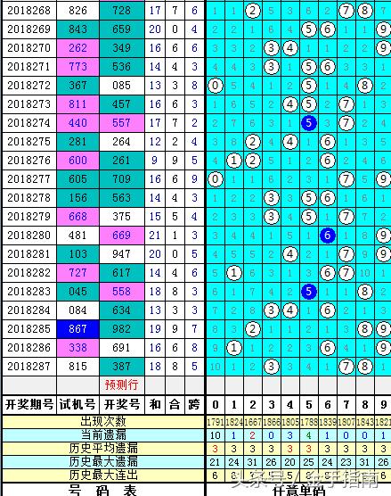 探索3D跨度连线走势图，解锁彩票分析新视角