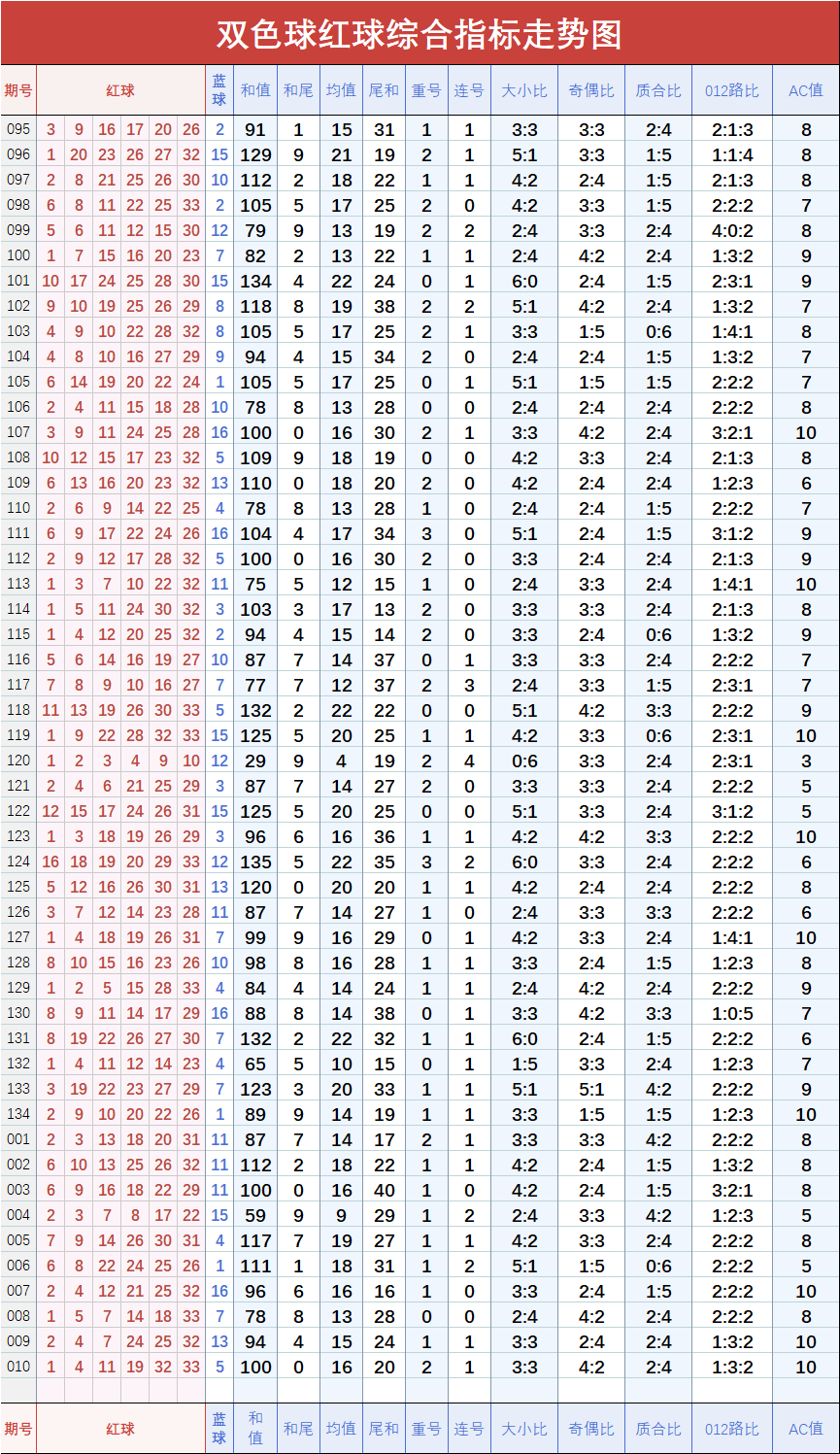 探索双色球基本走势图(标准版)新浪视角下的数字游戏与策略分析