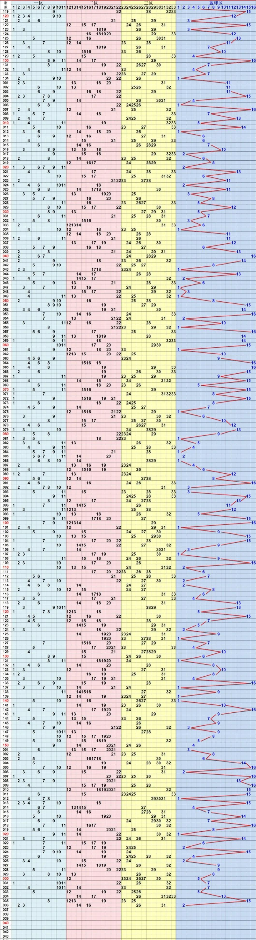 双色球近50期开奖走势图深度解析，探寻数字背后的秘密