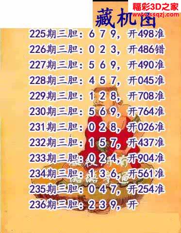 3D藏机图，解锁数字世界的奥秘