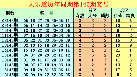 7位数体彩走势图，揭秘数字背后的奥秘
