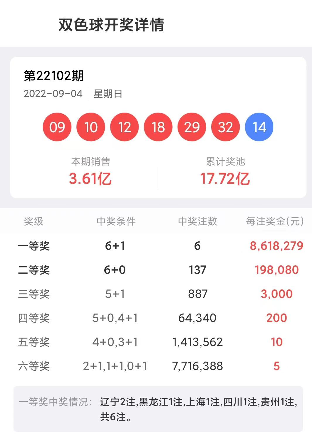2022年双色球第05期开奖揭晓，幸运数字点亮希望之光