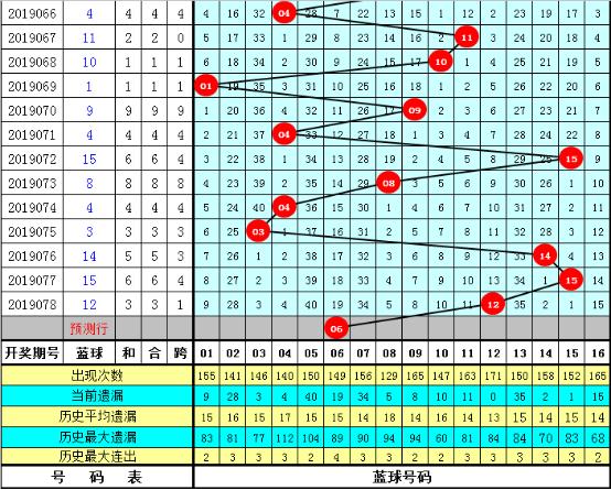 探索双色球走势图浙江（超长版）理性与机遇的交织