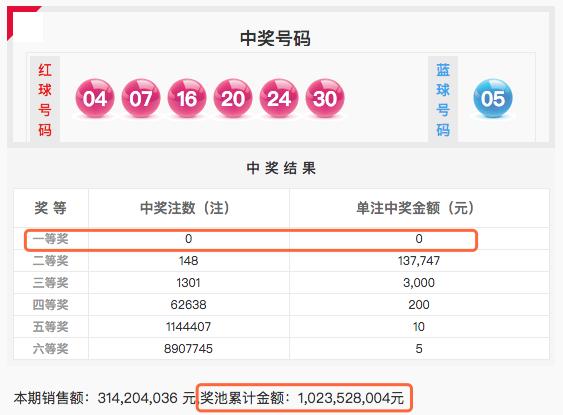 探寻双色球2016075期的神秘面纱
