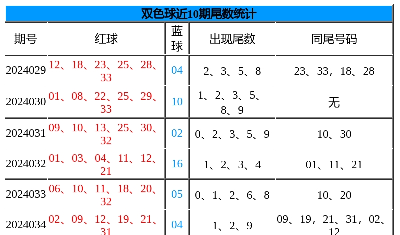 2024年双色球2024039期全国中奖情况深度解析，幸运的火花与理性投注的智慧