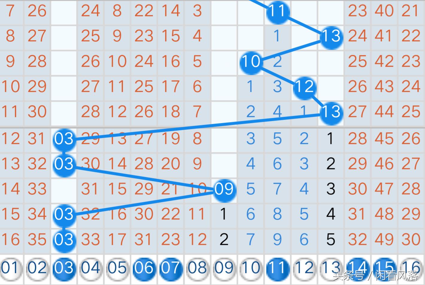 35选7，揭秘彩票走势图与理性投注的平衡