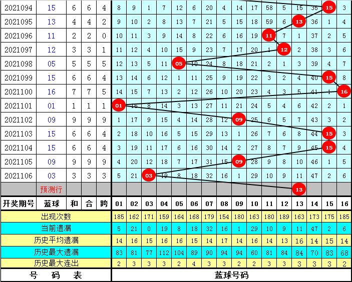 2015年双色球107期开奖揭秘，梦想与现实的碰撞