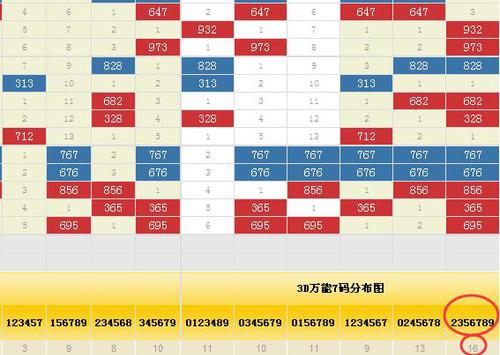 3D试机号，今晚金码6点10，揭秘彩票背后的数字游戏