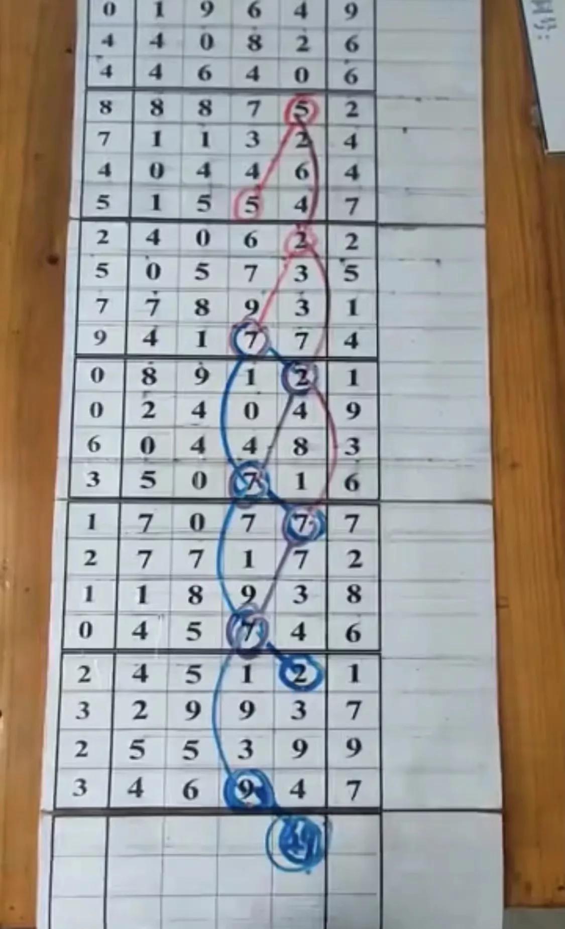 排五走势图